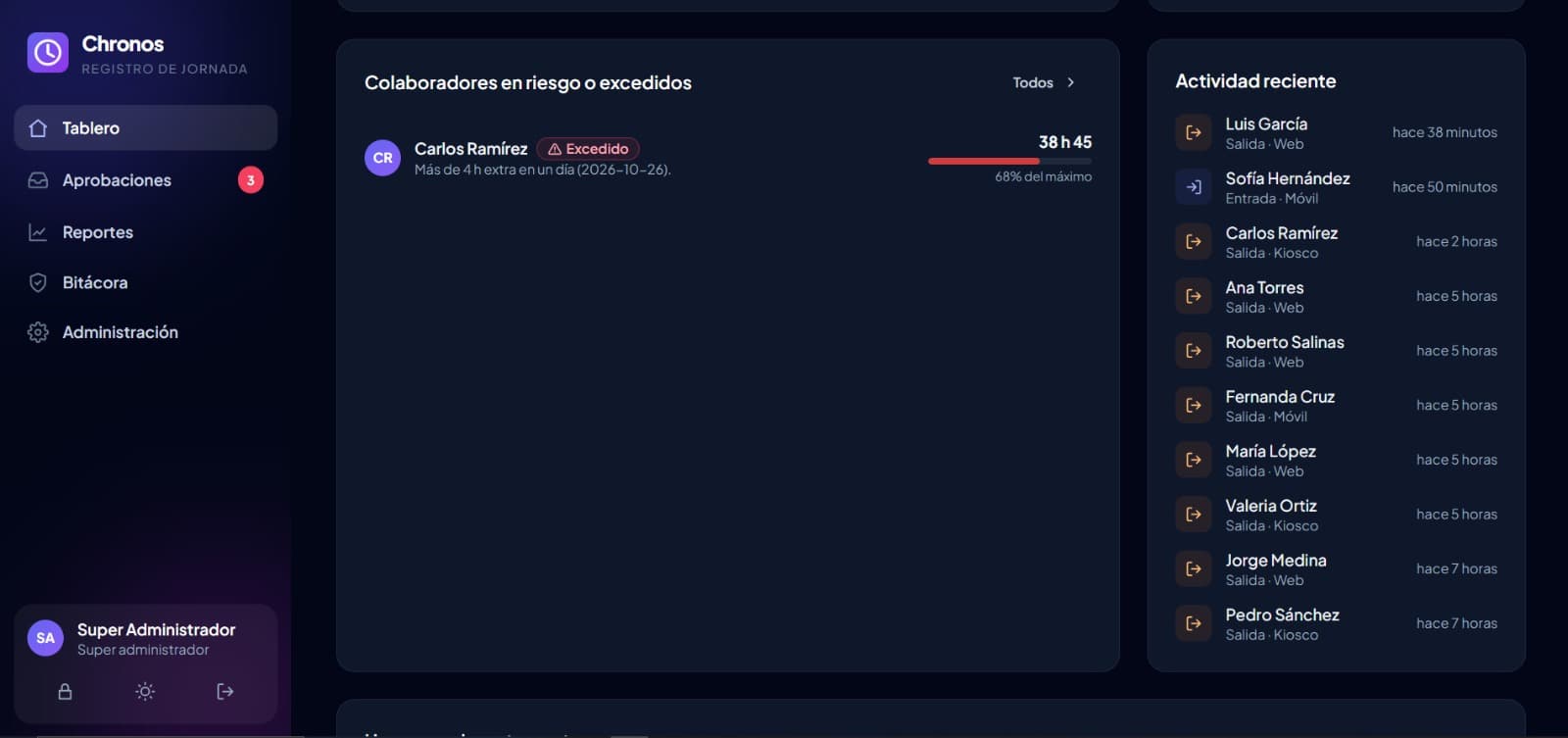 Plataforma para registro de horas para tu empresa de acuerdo a la LFT y STPS — imagen 3 de 13