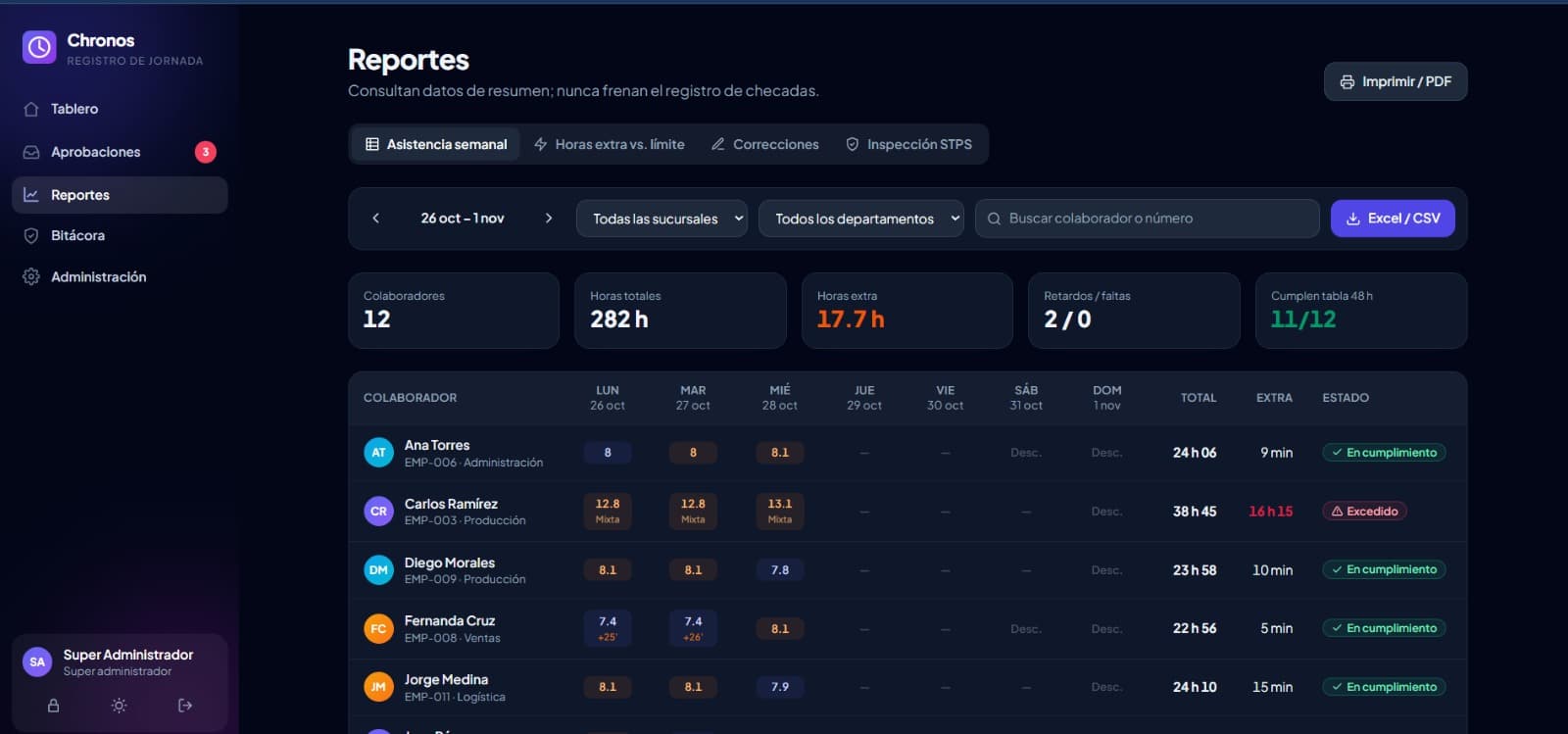 Plataforma para registro de horas para tu empresa de acuerdo a la LFT y STPS — imagen 5 de 13