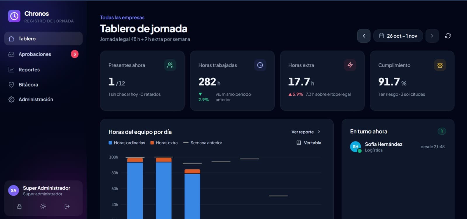 Plataforma para registro de horas para tu empresa de acuerdo a la LFT y STPS — imagen 2 de 13