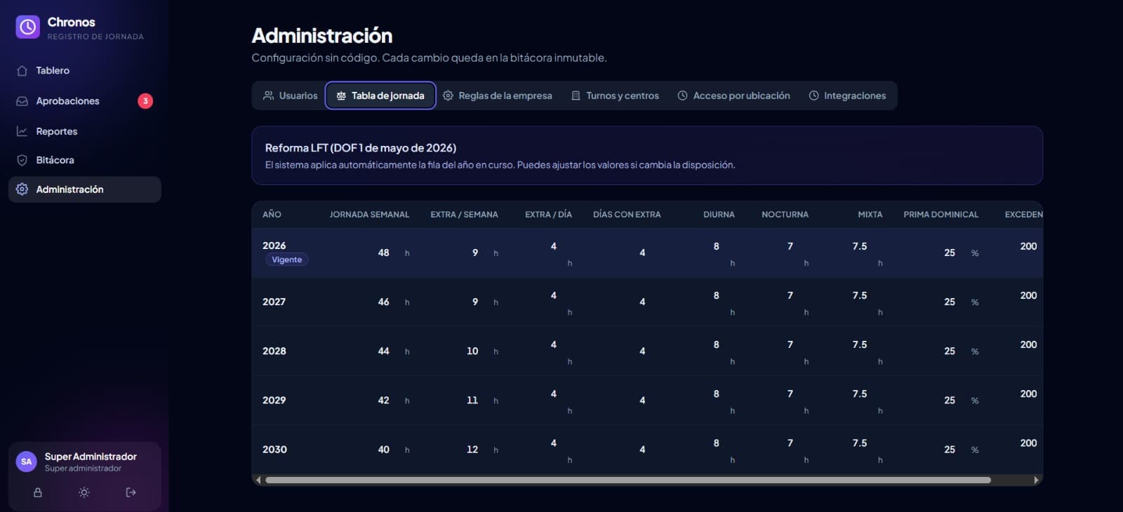 Plataforma para registro de horas para tu empresa de acuerdo a la LFT y STPS — imagen 7 de 13
